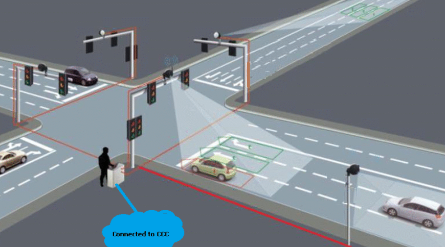 Smart Traffic Technology Solutions