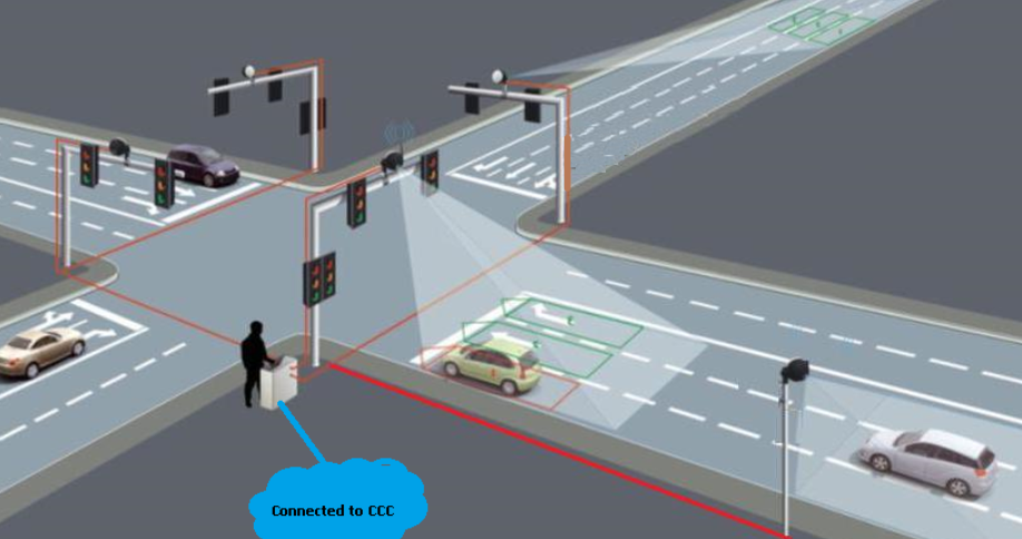 Smart Traffic Technology Solutions